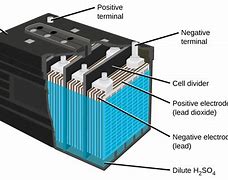 Image result for Cordless Phone Battery Backup