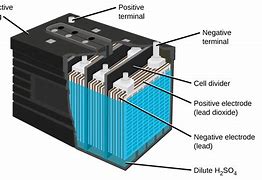 Image result for Gel Batteries