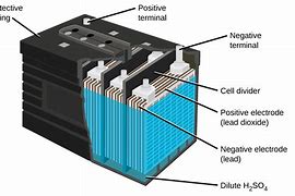 Image result for Car Battery Type Chart