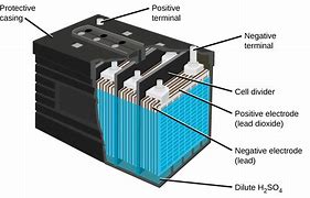 Image result for Emergency Power Backup Battery