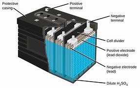 Image result for Big Battery Case Storage