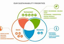 Image result for Community Development Sustainable Solutions Kevyn Taylor