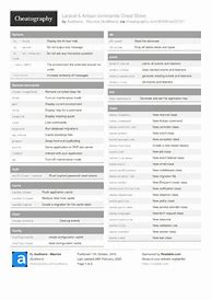 Image result for ClearCase Cheat Sheet