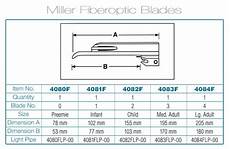 Miller Fiber Optic Laryngoscope Blades Fiber Optic