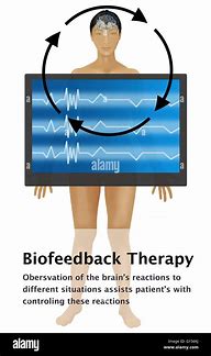 Image result for Biofeedback EMG Cartoon