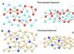 Image result for Elastomer Molecular Structure