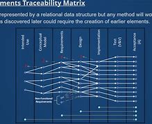 Image result for 4 Block Slide for Development