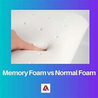 Image result for Memory Foam Anatomy