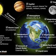 Image result for Origin of Life On Earth