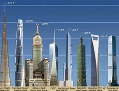 Image result for 100 FT Tall Building
