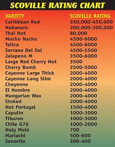 Scoville Rating Chart Just How Is That Pepper From