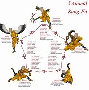 Image result for Kung Fu Styles Based On Animals