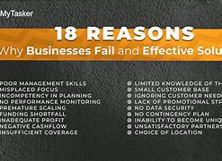 Image result for Business to Business
