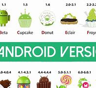 Image result for Android 1.6 17 18