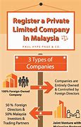 Image result for Private Limited Company in Malaysia