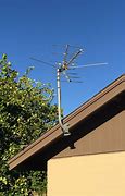 Image result for Mast TV Antenna Roof