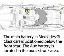 Image result for Batteri Mercedes GLE 2020