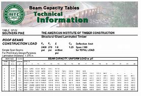 Image result for Glulam Beam Weight per Foot Chart