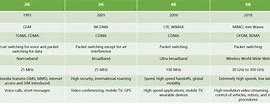 Image result for 4G vs 3G Sim