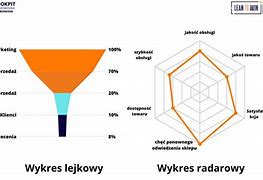 Image result for Ciekawy Wykres