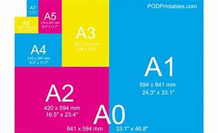 Image result for All Standard Paper Sizes