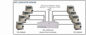 Image result for It 3100 Time Clock