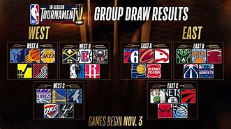 Image result for NBA in Game Tournament