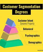 Image result for Consumer Demographics