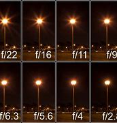 Image result for Aperture Lights