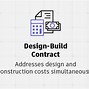 Image result for Types of Construction Contracts Image