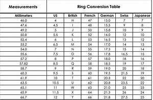 Image result for String Ring Size Chart