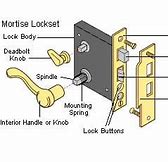 Image result for How to Open a Door When It Is Locked