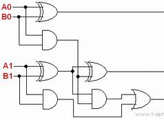 Image result for 2 Bit Full Adder