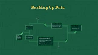 Image result for Backing Up Data