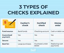 Image result for How to Tell the Differnce Between a Casier Check and Personal Check
