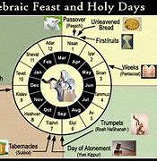 Image result for bible jewish month charts