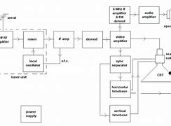 Image result for Tube TV Parts Diagram