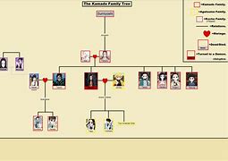Image result for Tanjiro Family Tree