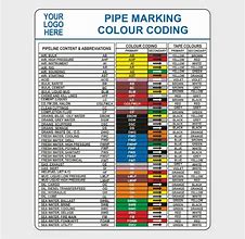 Image result for Pipe Marking System