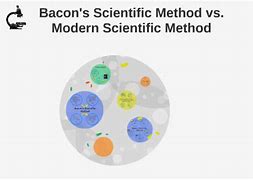 Image result for Baconian Method