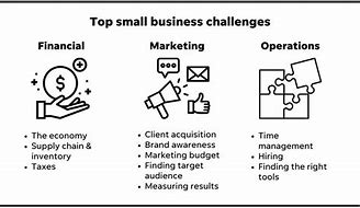 Image result for Top Challenges Small Business