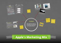 Image result for Apple Marketing Mix
