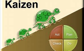 Image result for Kaizen PowerPoint Presentation