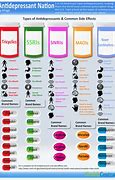 Image result for Names of Depression Medication