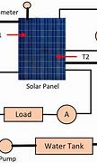 Image result for Floating Solar Panels PPT