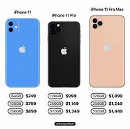 Image result for iPhone 7 VSI Phaone XR