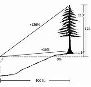 Image result for Length Measuring Units