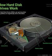 Image result for How Computer Memory Works