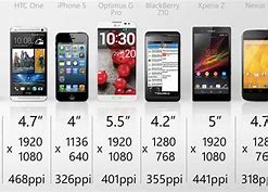 Image result for Phone Screen Video Size