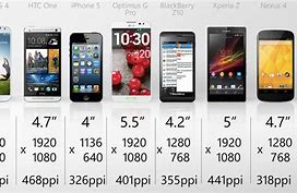 Image result for 4 Inch Phone Screen